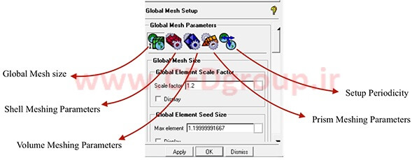 منوی Global Mesh Setup icem cfd