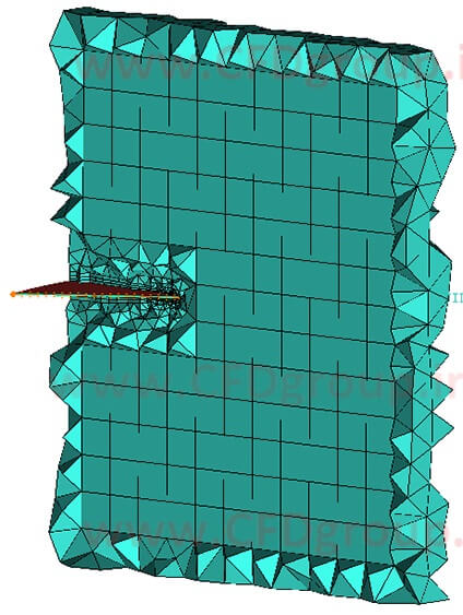 Hexa Core icem cfd