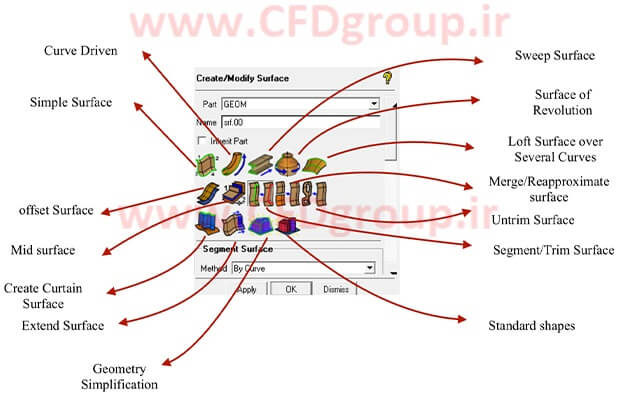 ایجاد صفحه در icem cfd