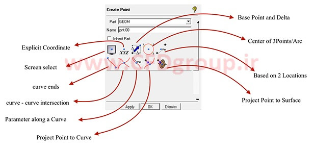 ایجاد نقطه در منوی جئومتری icem cfd