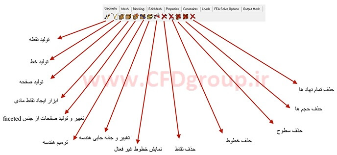 منوی geometry icem cfd