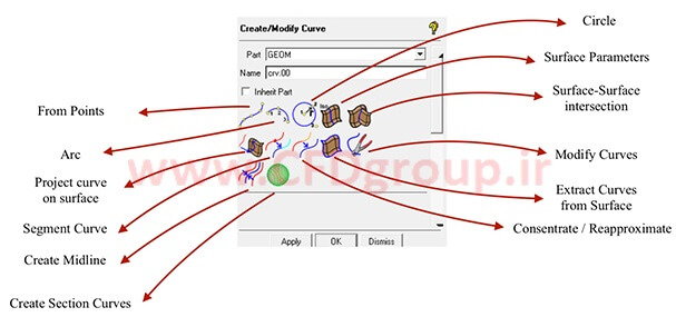 ایجاد خط در نرم افزار icem cfd