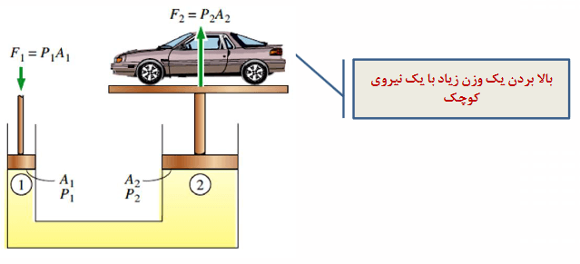 مرکز فشار - فشار مطلق و نسبی