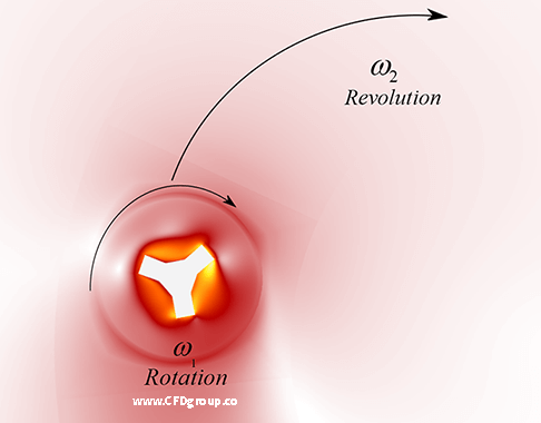 شبیه سازی حرکت Rotation و Revolution در انسیس فلوئنت با استفاده از روش Layering